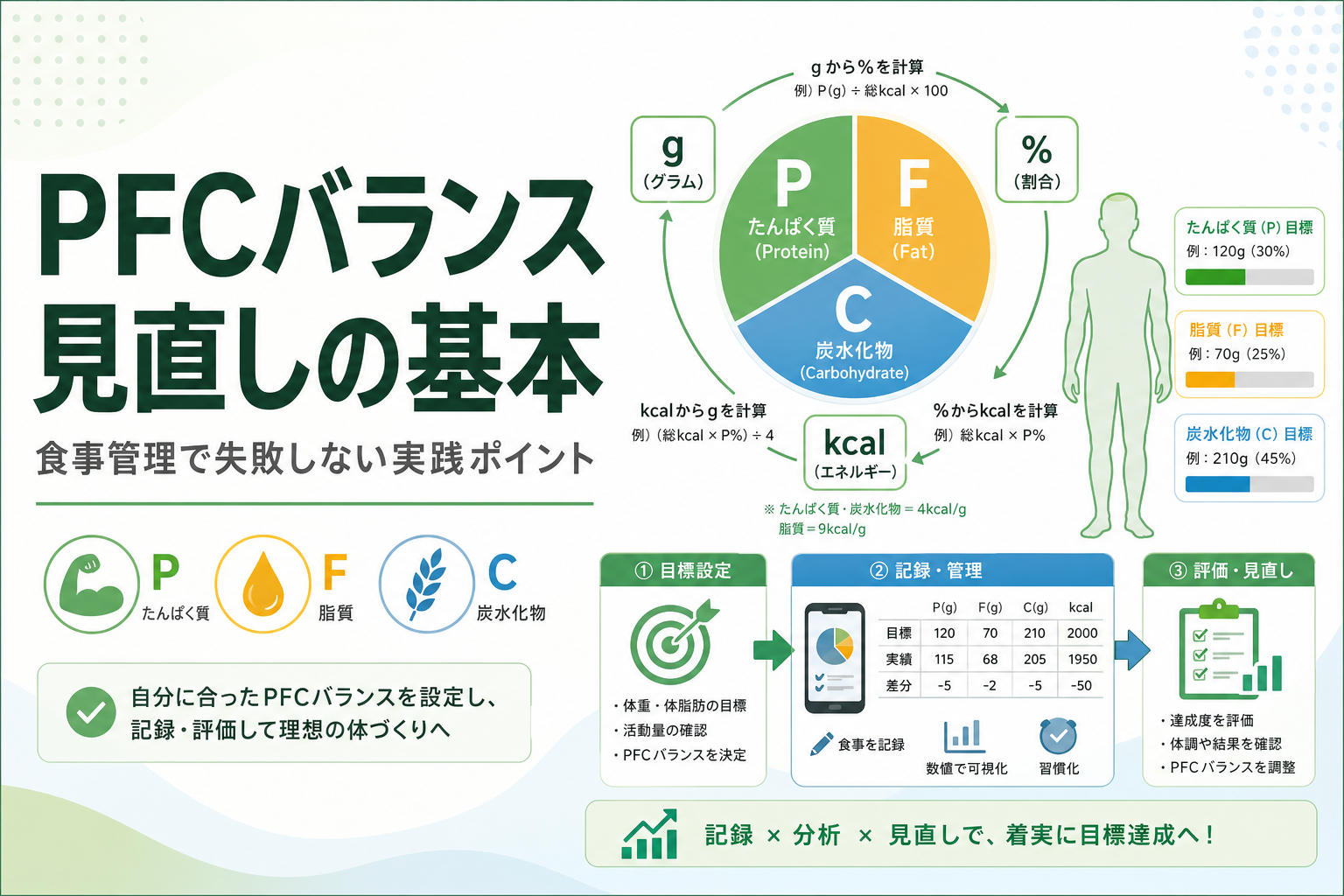 PFCバランス 見直しの基本|食事管理で失敗しない実践ポイント