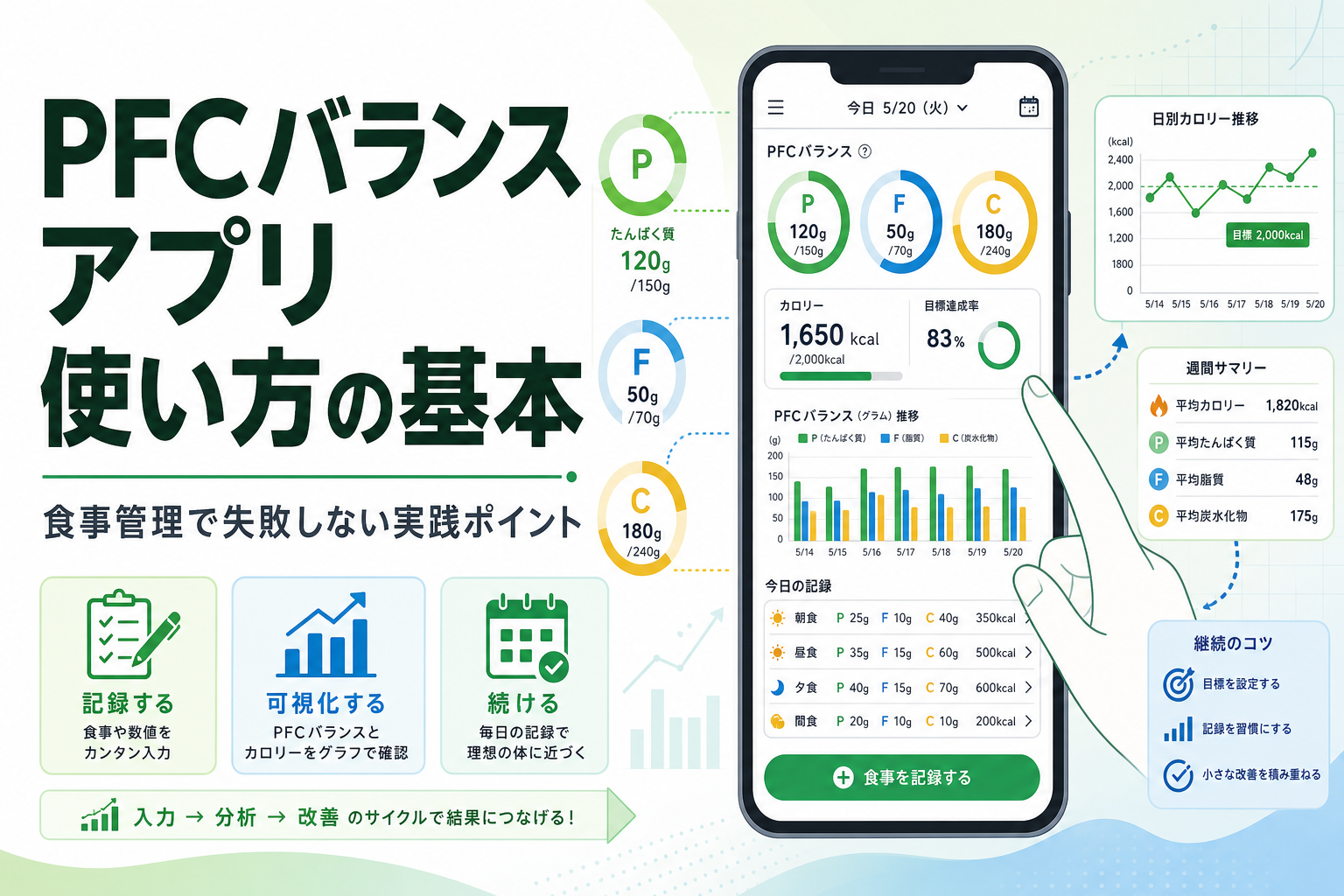 PFCバランス アプリ 使い方の基本|食事管理で失敗しない実践ポイント