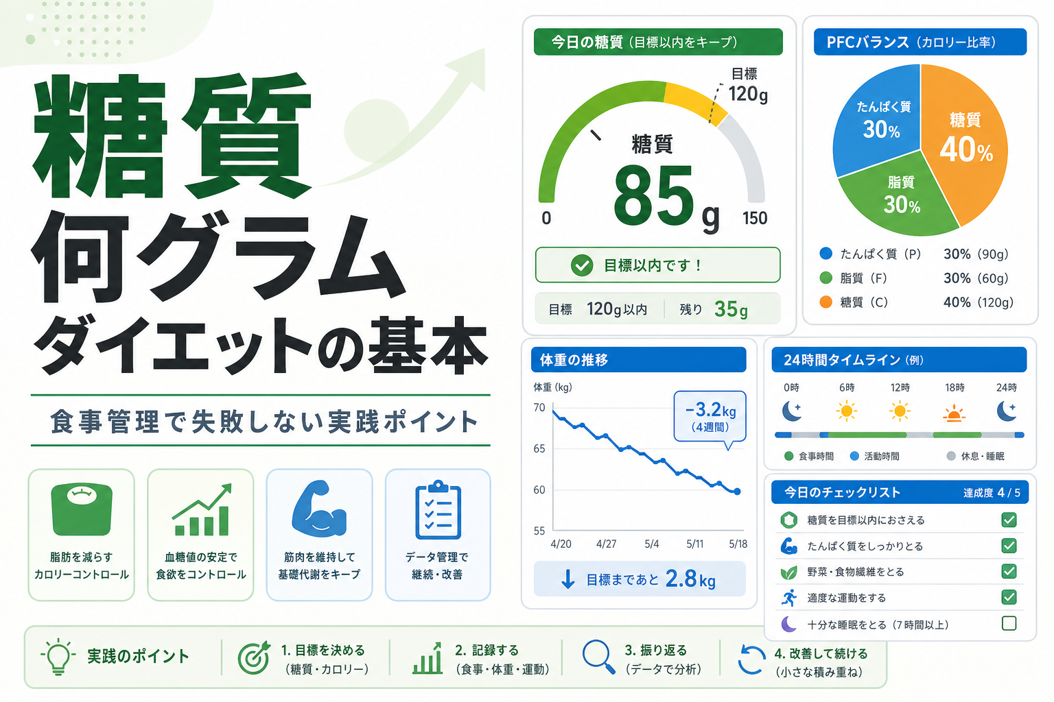 糖質 何グラム ダイエットの基本｜食事管理で失敗しない実践ポイント