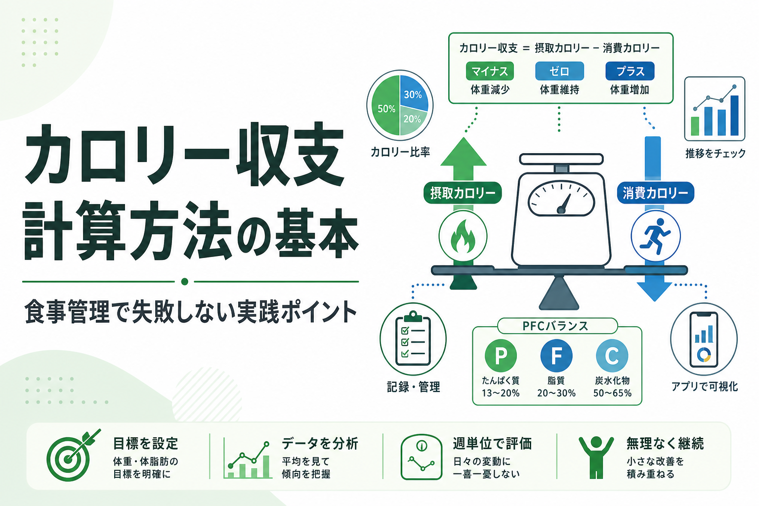 カロリー収支 計算方法の基本｜食事管理で失敗しない実践ポイント