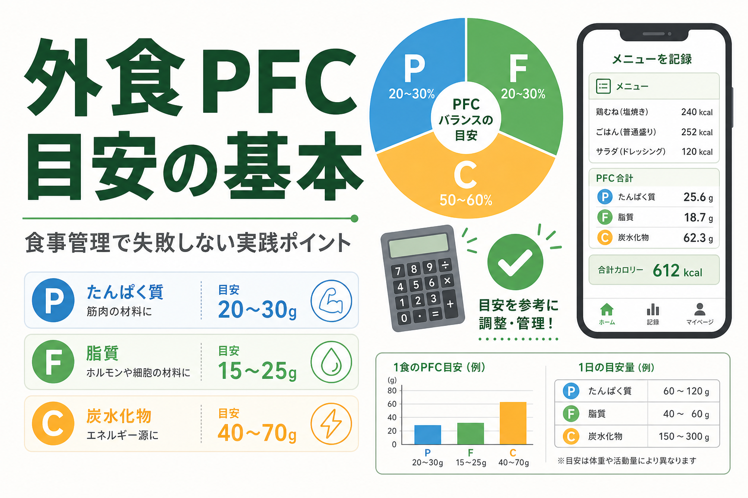 外食 PFC 目安の基本｜食事管理で失敗しない実践ポイント