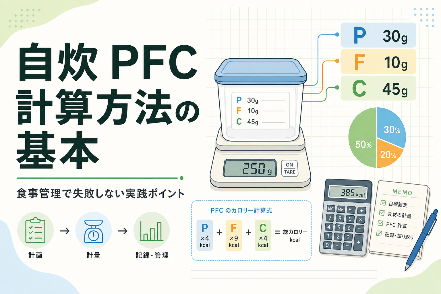 自炊 PFC 計算方法の基本｜食事管理で失敗しない実践ポイント