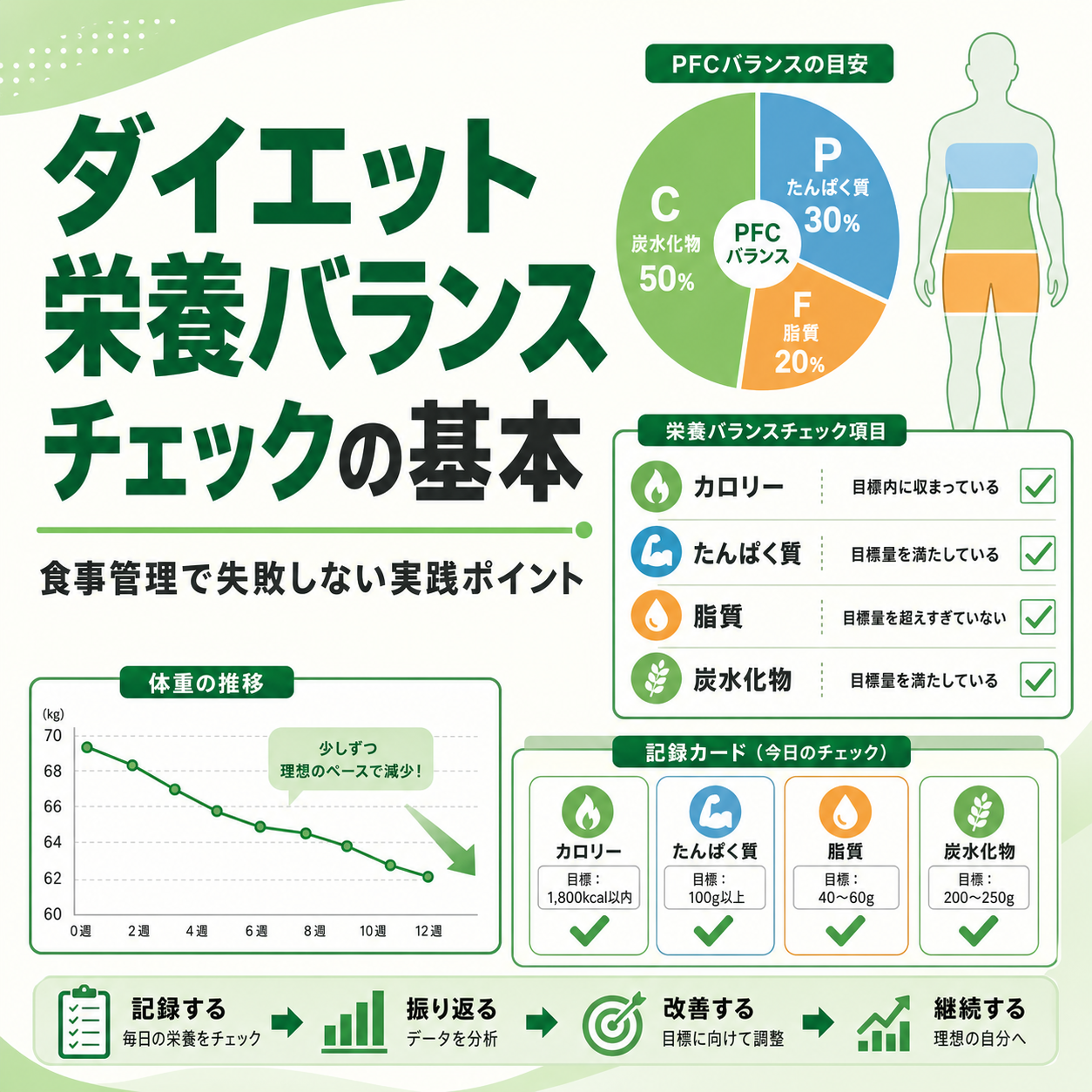 ダイエット 栄養バランス チェックの基本｜食事管理で失敗しない実践ポイント