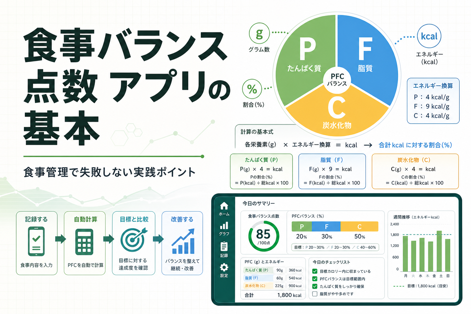 食事バランス 点数 アプリの基本｜食事管理で失敗しない実践ポイント