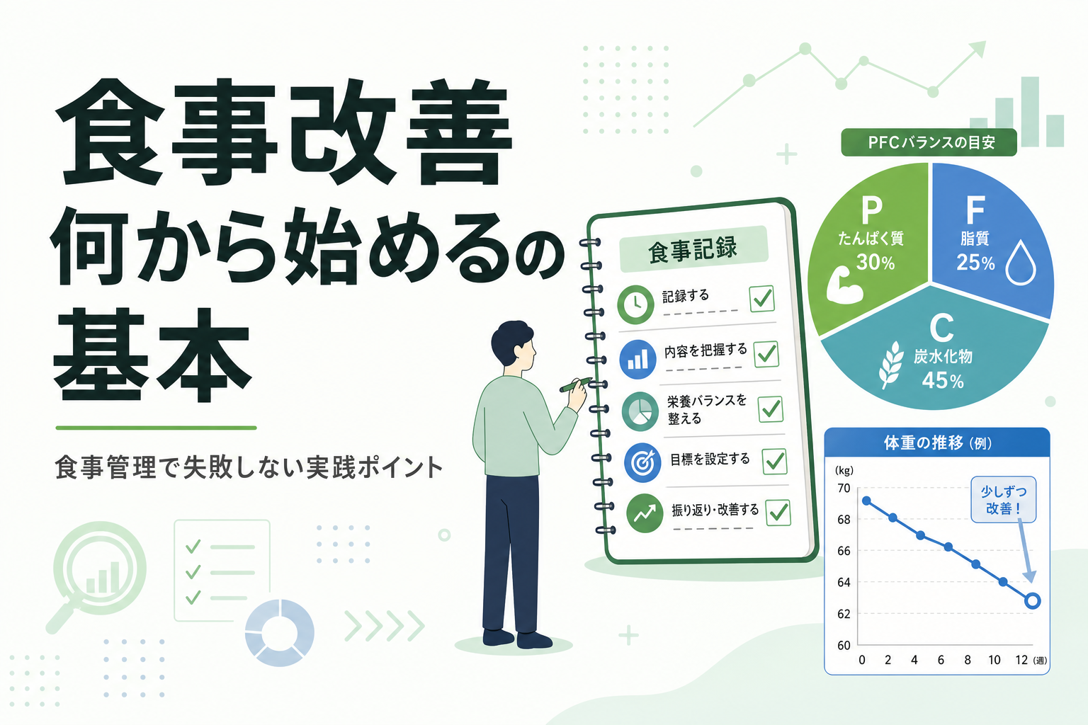 食事改善 何から始めるの基本｜食事管理で失敗しない実践ポイント
