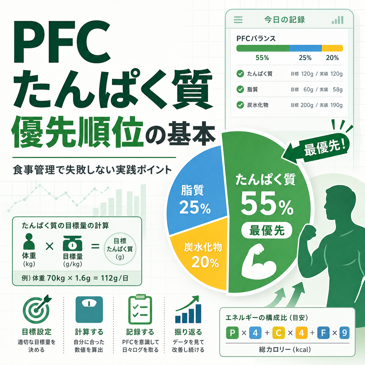 PFC たんぱく質 優先順位の基本｜食事管理で失敗しない実践ポイント
