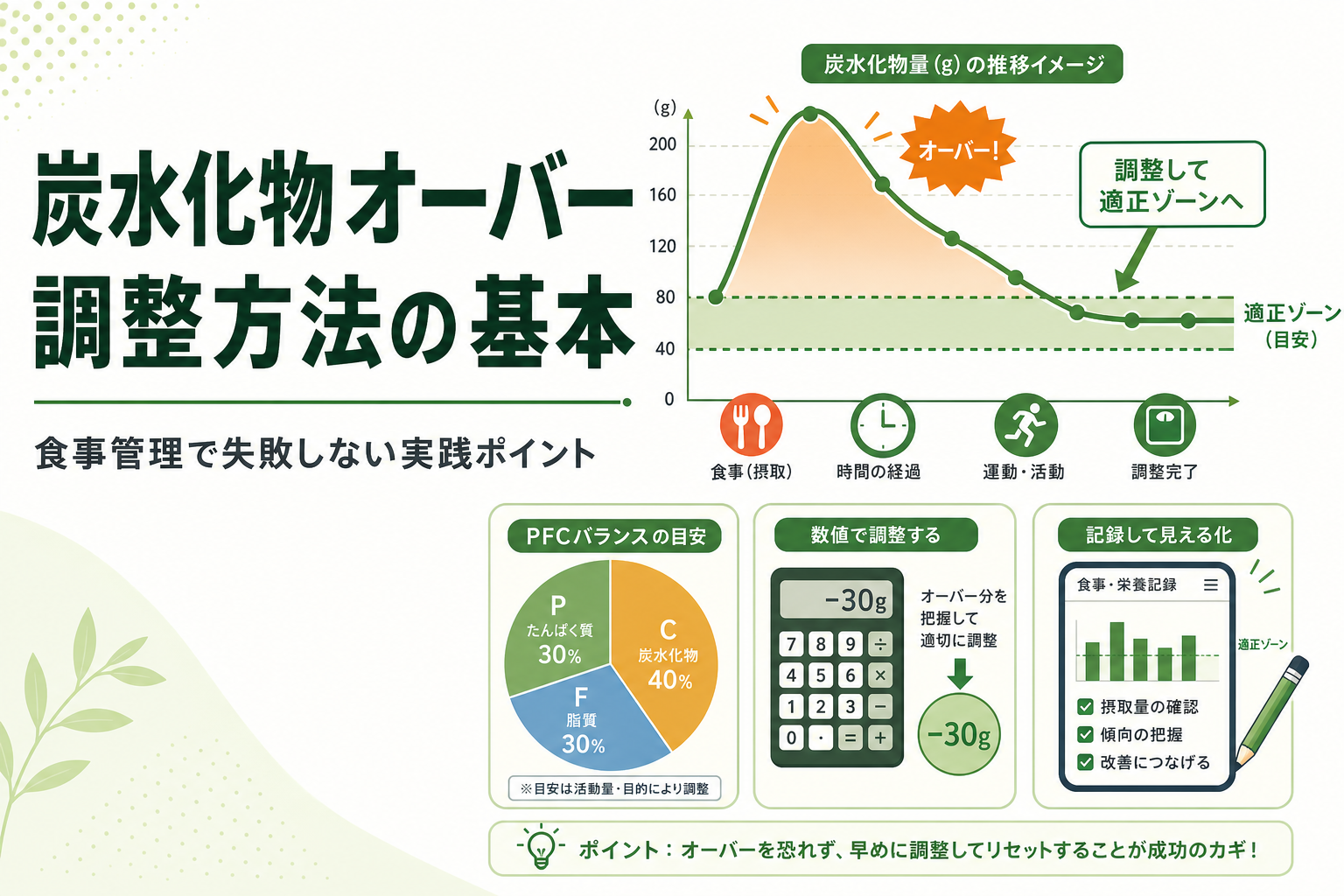 炭水化物オーバー 調整方法の基本｜食事管理で失敗しない実践ポイント