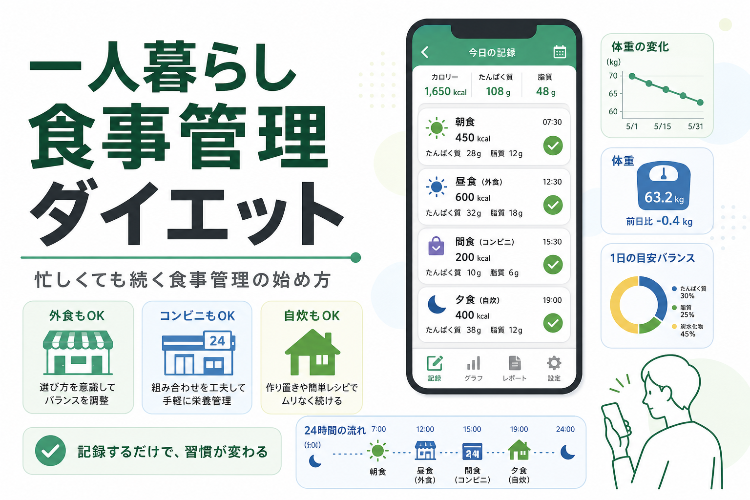 一人暮らし 食事管理 ダイエット｜忙しくても続く食事管理の始め方