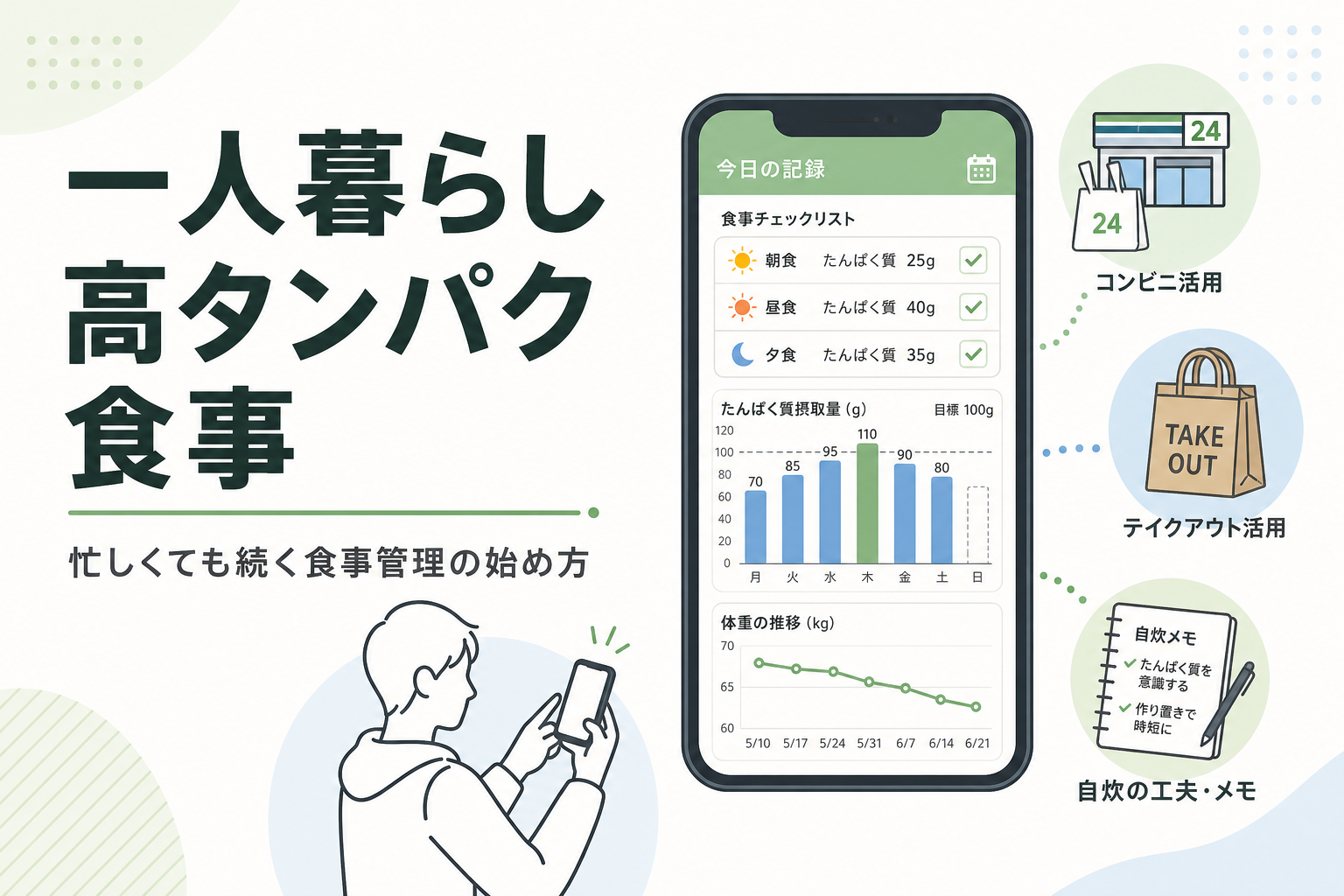 一人暮らし 高タンパク 食事｜忙しくても続く食事管理の始め方
