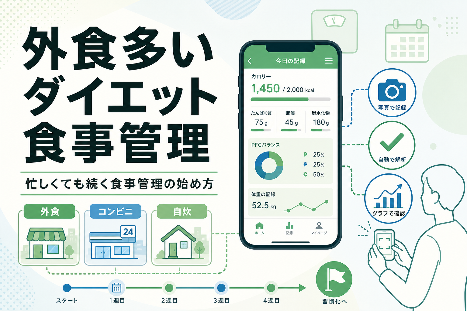 外食多い ダイエット 食事管理｜忙しくても続く食事管理の始め方