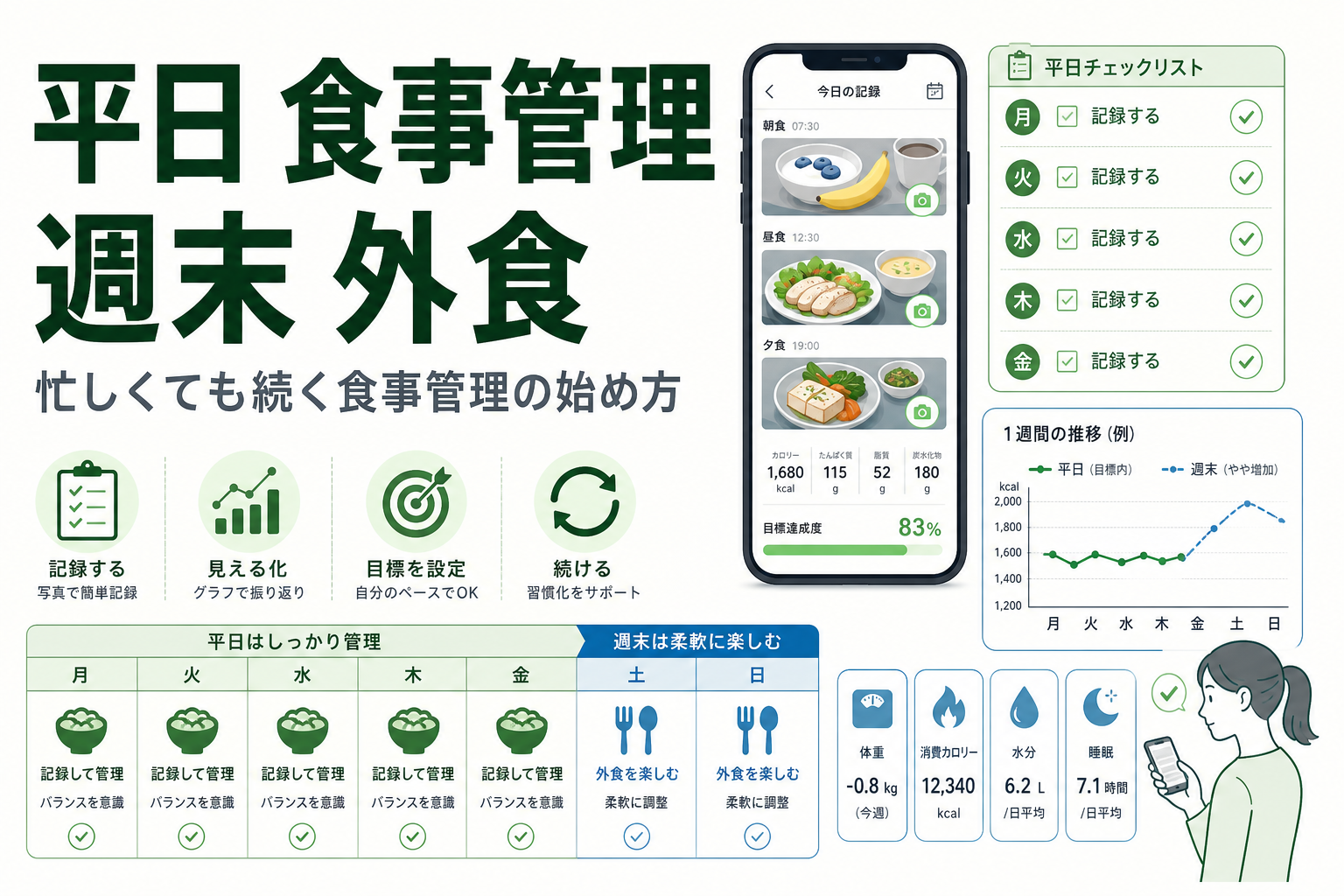平日 食事管理 週末 外食｜忙しくても続く食事管理の始め方