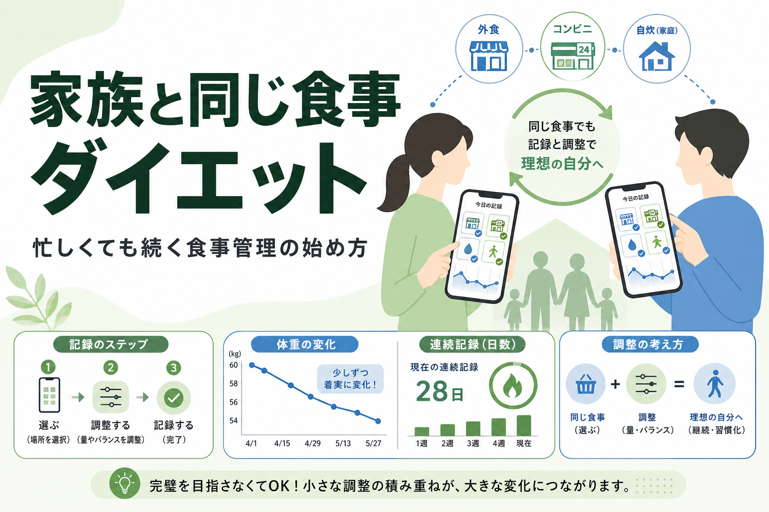 家族と同じ食事 ダイエット｜忙しくても続く食事管理の始め方
