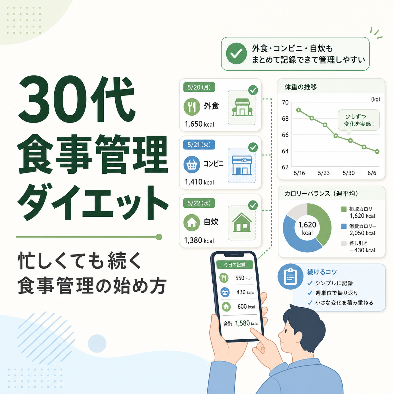 30代 食事管理 ダイエット｜忙しくても続く食事管理の始め方