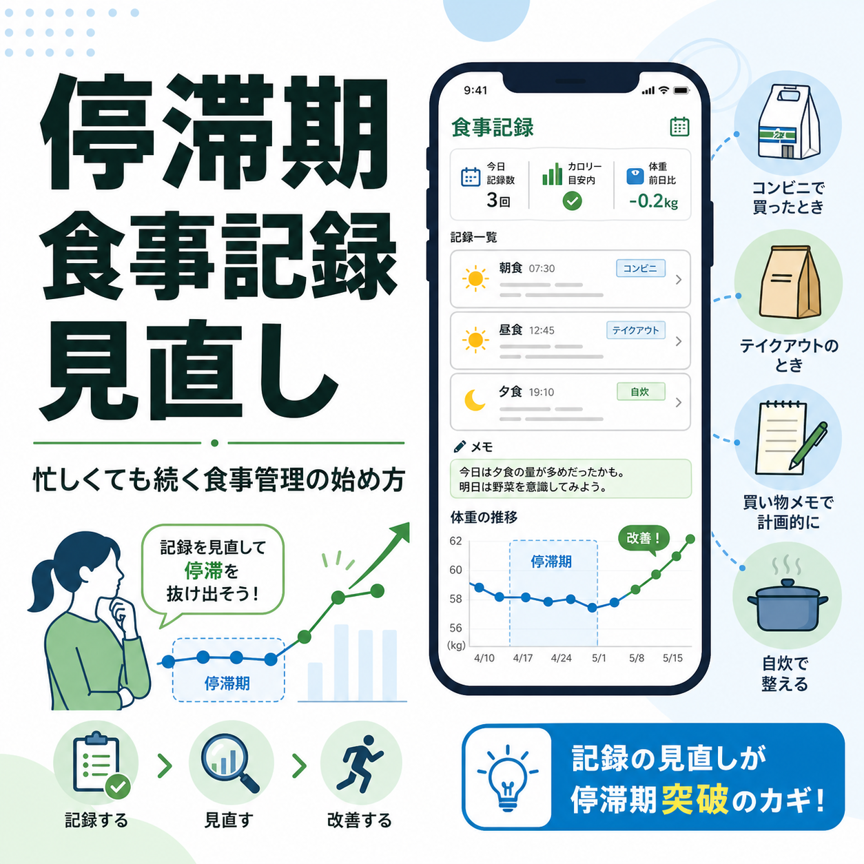停滞期 食事記録 見直し｜忙しくても続く食事管理の始め方