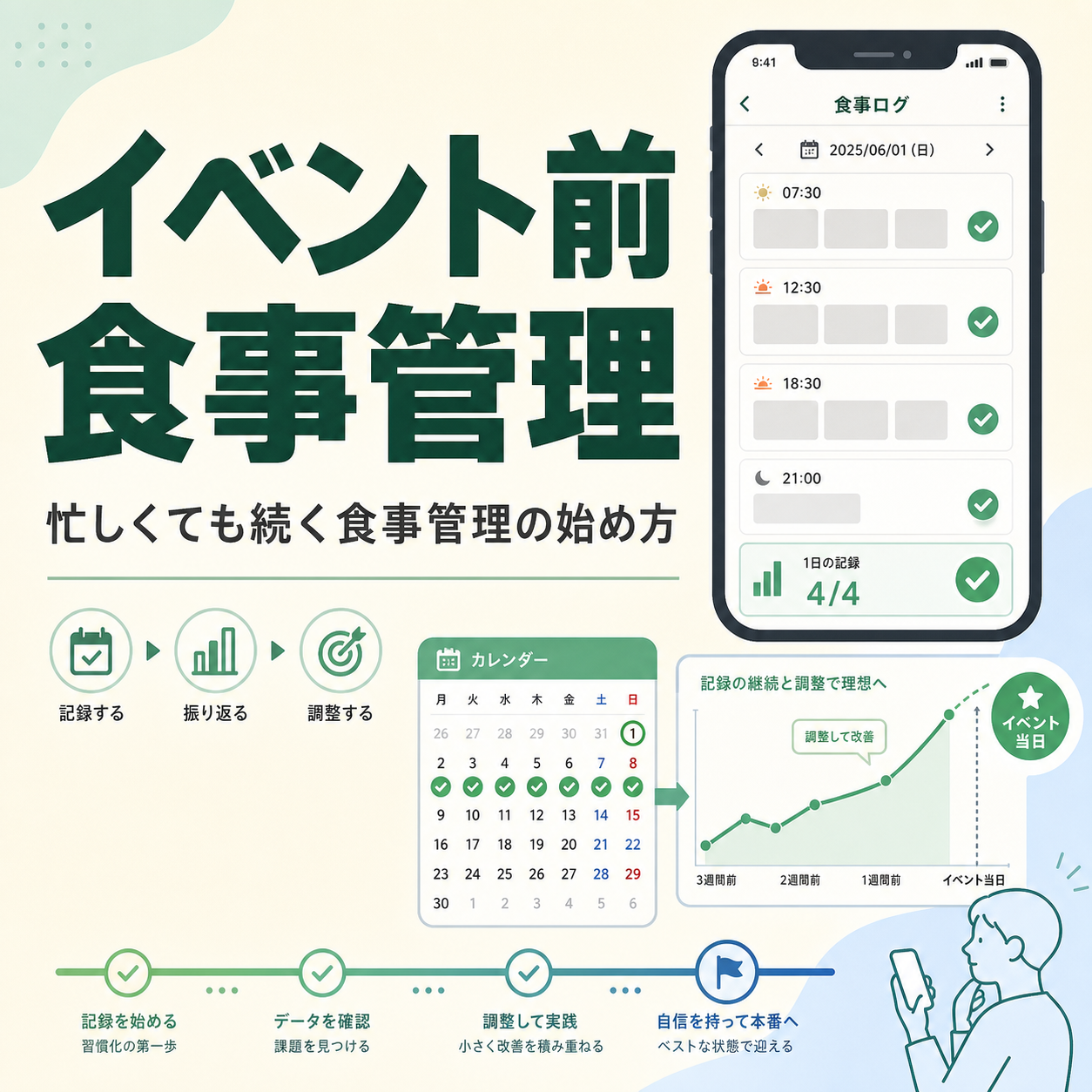 イベント前 食事管理｜忙しくても続く食事管理の始め方