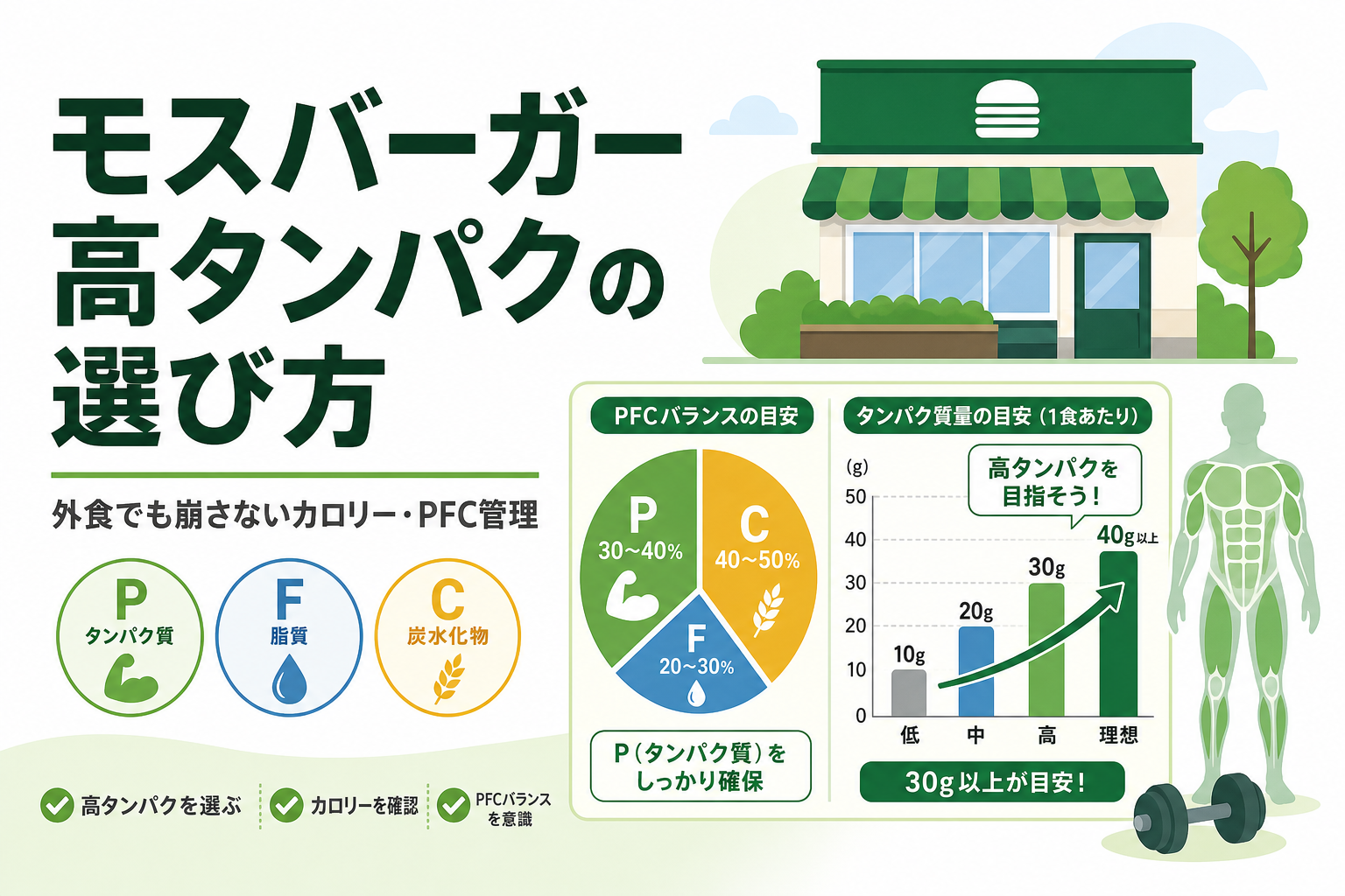 モスバーガー 高タンパクの選び方｜外食でも崩さないカロリー・PFC管理