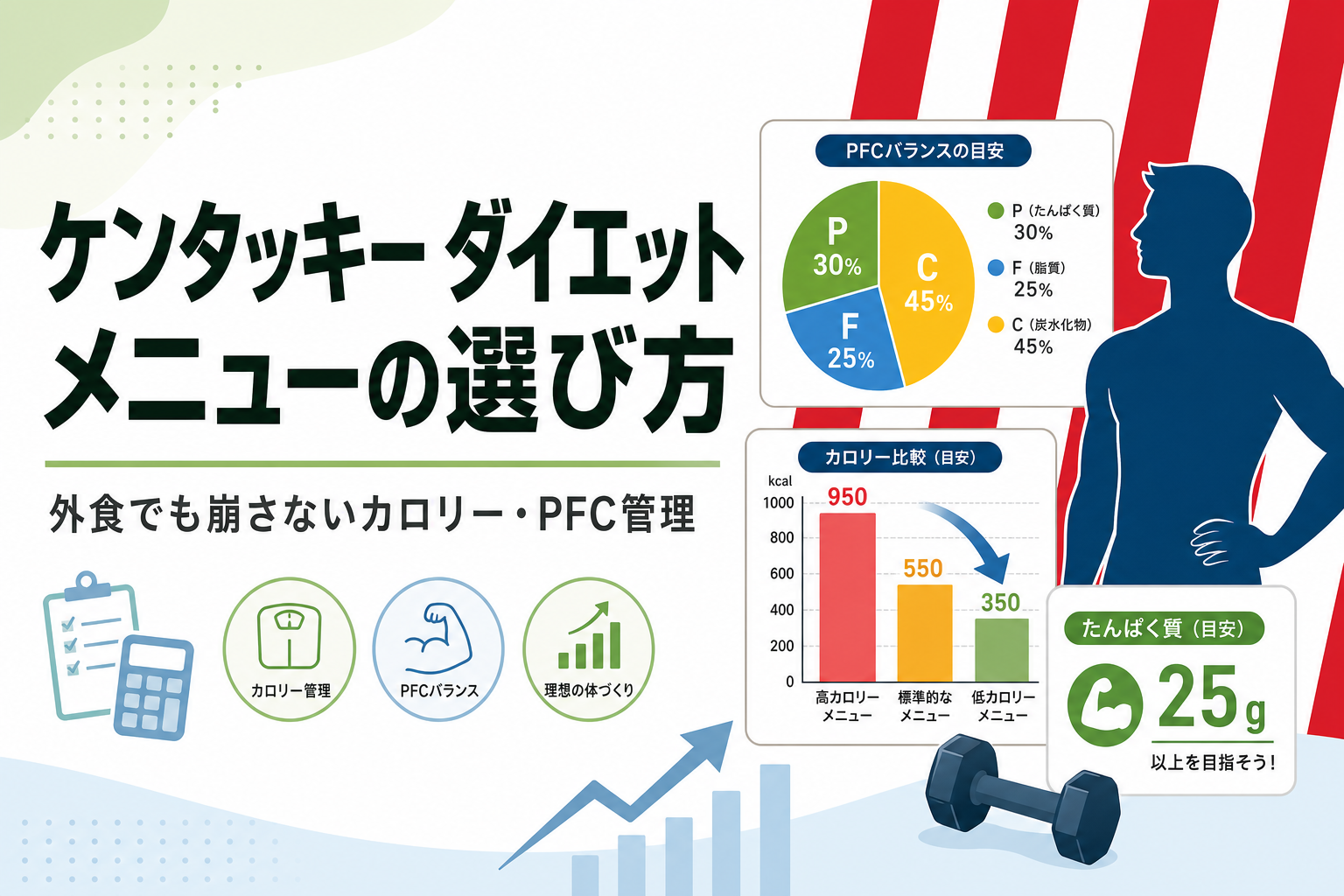ケンタッキー ダイエット メニューの選び方｜外食でも崩さないカロリー・PFC管理