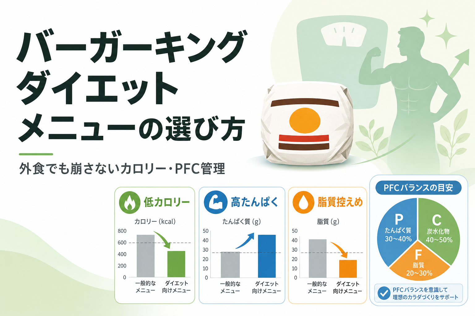 バーガーキング ダイエット メニューの選び方｜外食でも崩さないカロリー・PFC管理