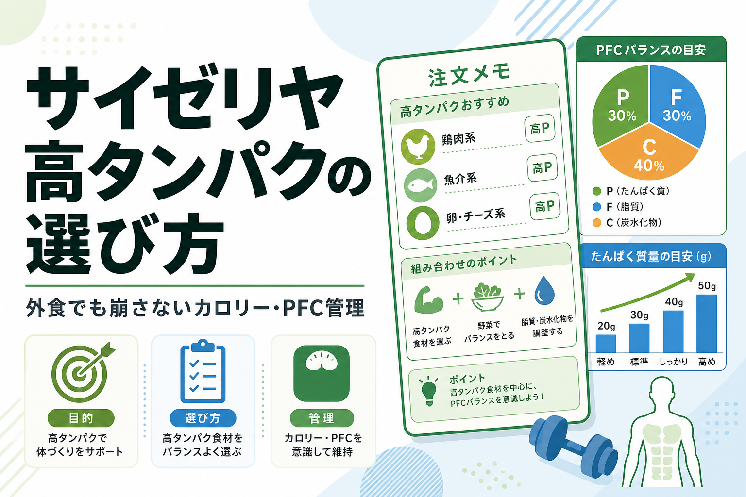 サイゼリヤ 高タンパクの選び方｜外食でも崩さないカロリー・PFC管理