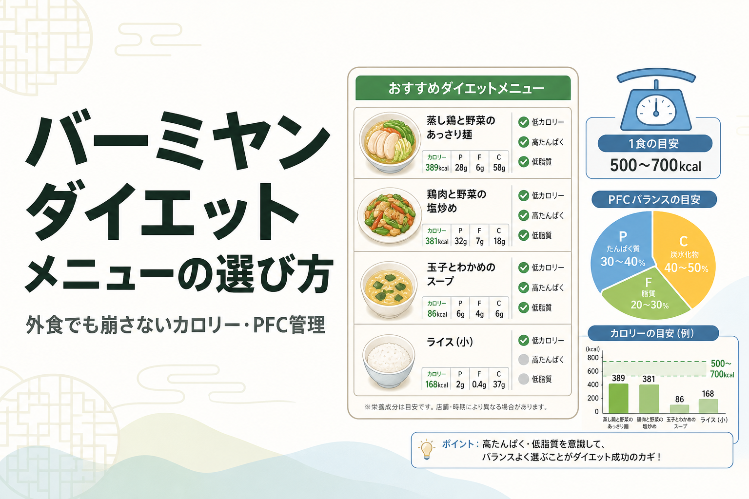 バーミヤン ダイエット メニューの選び方|外食でも崩さないカロリー・PFC管理