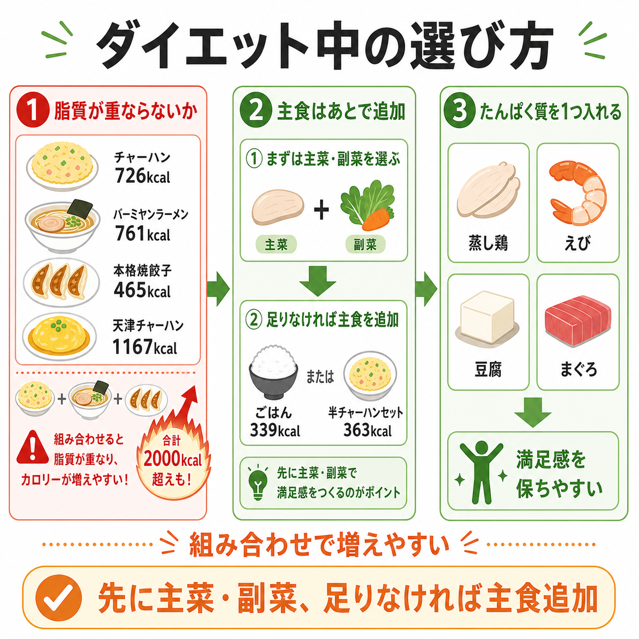 ダイエット中の選び方
