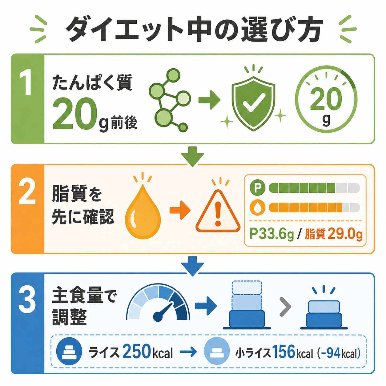 ダイエット中の選び方