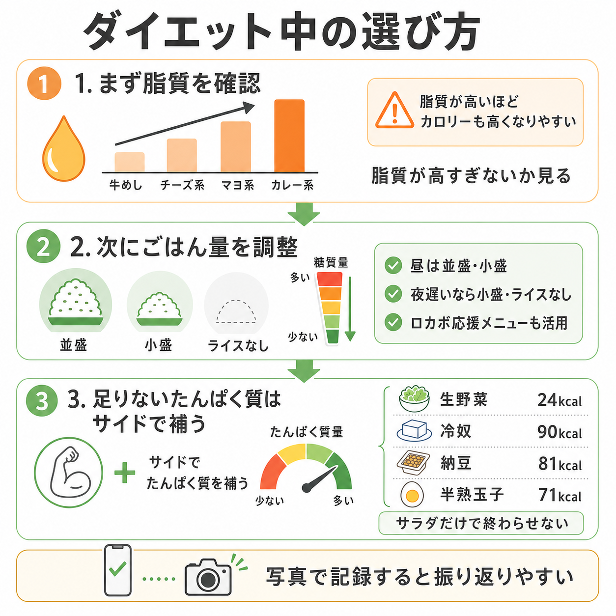 ダイエット中の選び方
