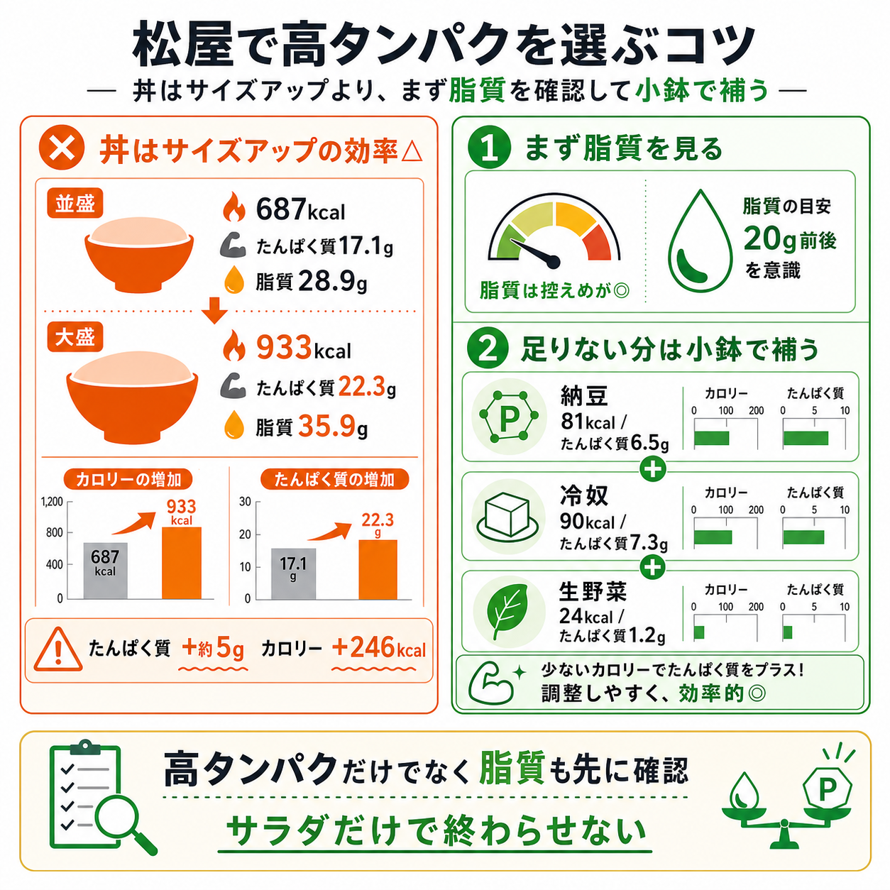 ダイエット中の選び方