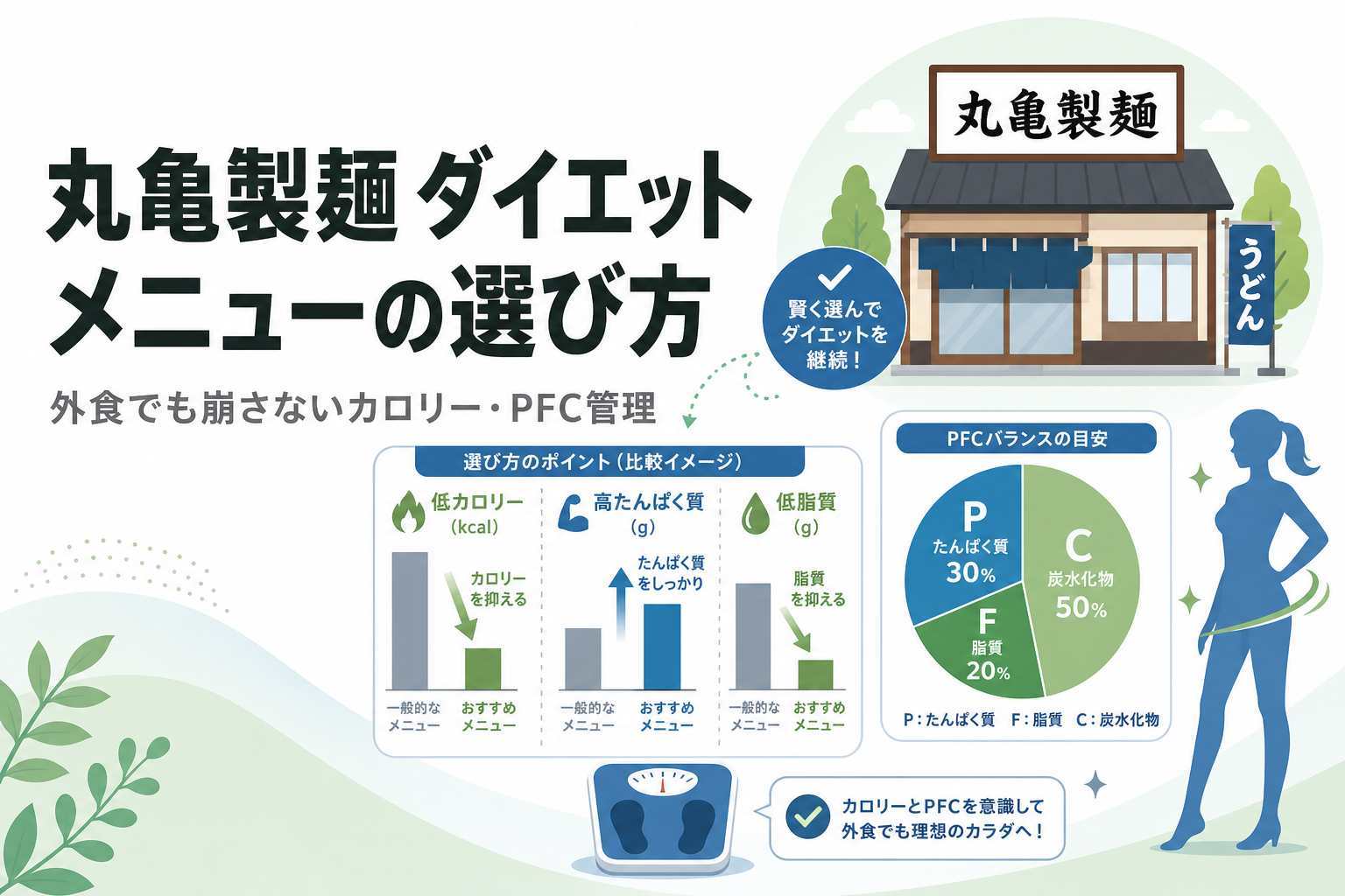 丸亀製麺 ダイエット メニューの選び方｜外食でも崩さないカロリー・PFC管理