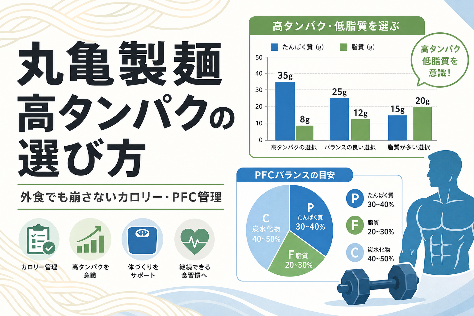 丸亀製麺 高タンパクの選び方｜外食でも崩さないカロリー・PFC管理