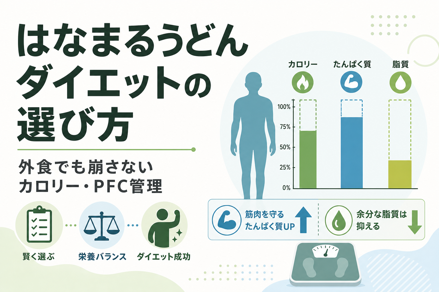 はなまるうどん ダイエットの選び方｜外食でも崩さないカロリー・PFC管理