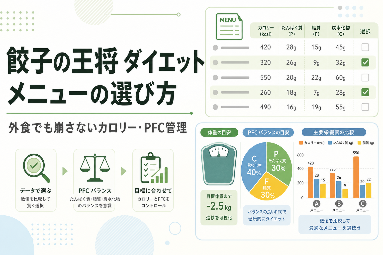 餃子の王将 ダイエット メニューの選び方|外食でも崩さないカロリー・PFC管理