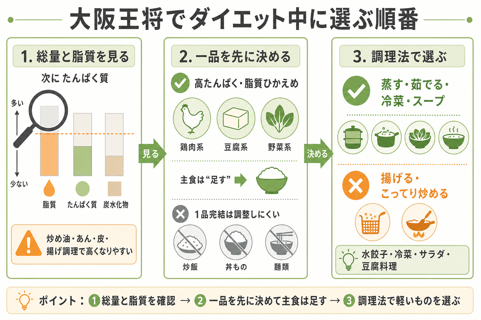 ダイエット中の選び方