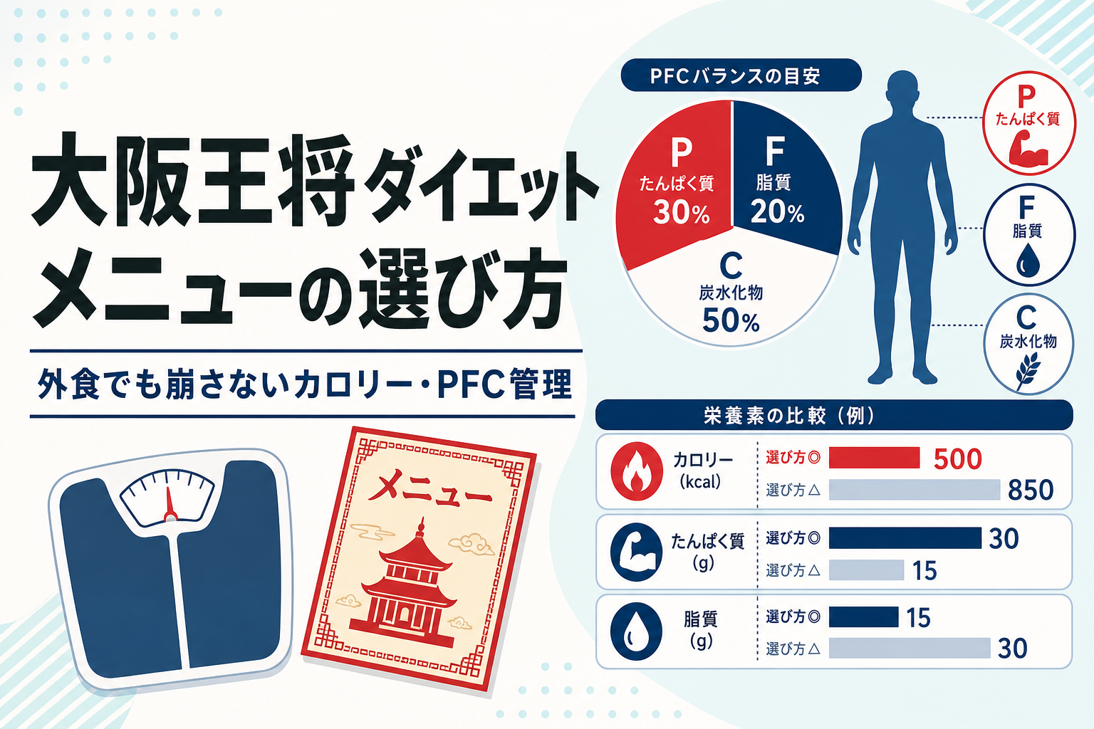 大阪王将 ダイエット メニューの選び方|外食でも崩さないカロリー・PFC管理