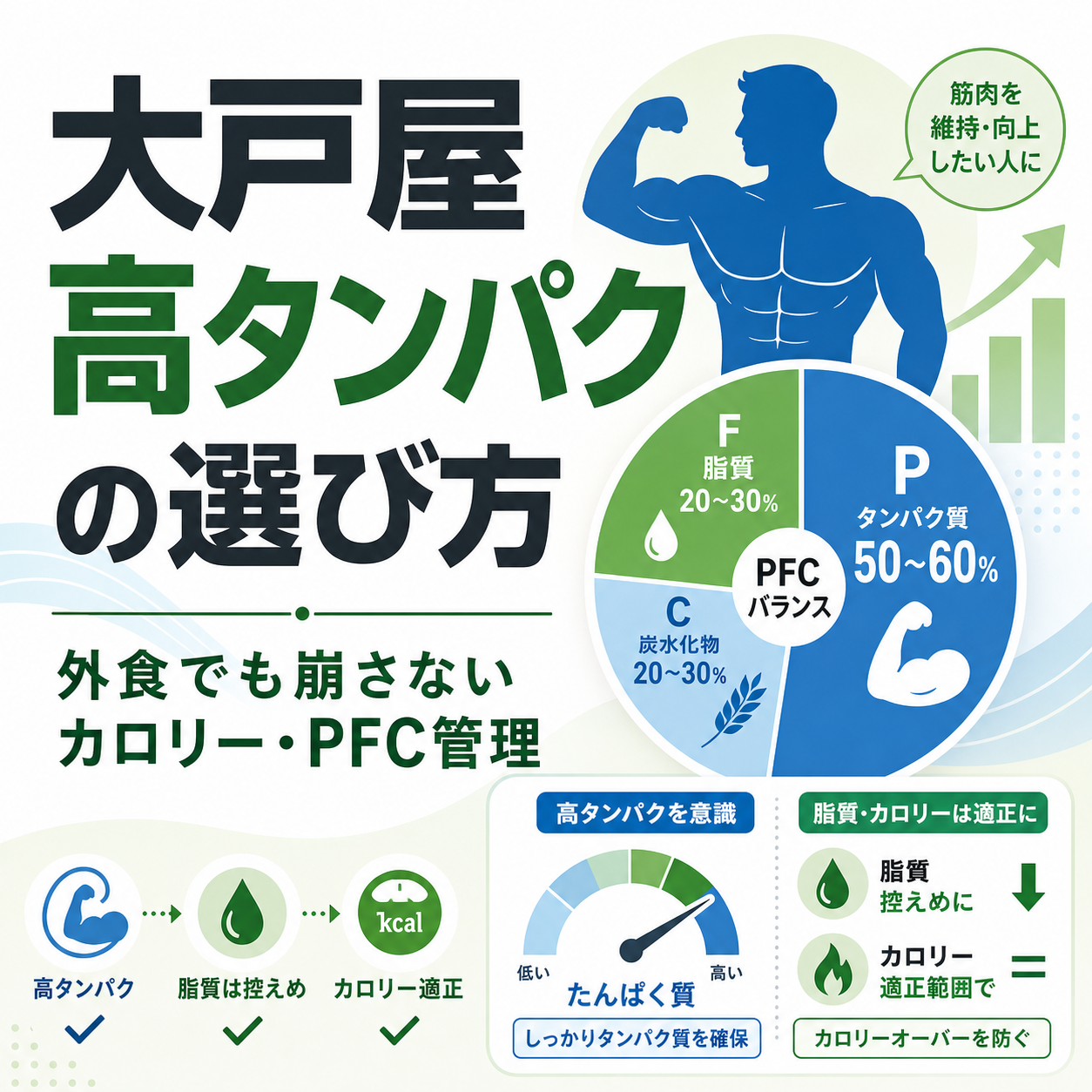 大戸屋 高タンパクの選び方|外食でも崩さないカロリー・PFC管理