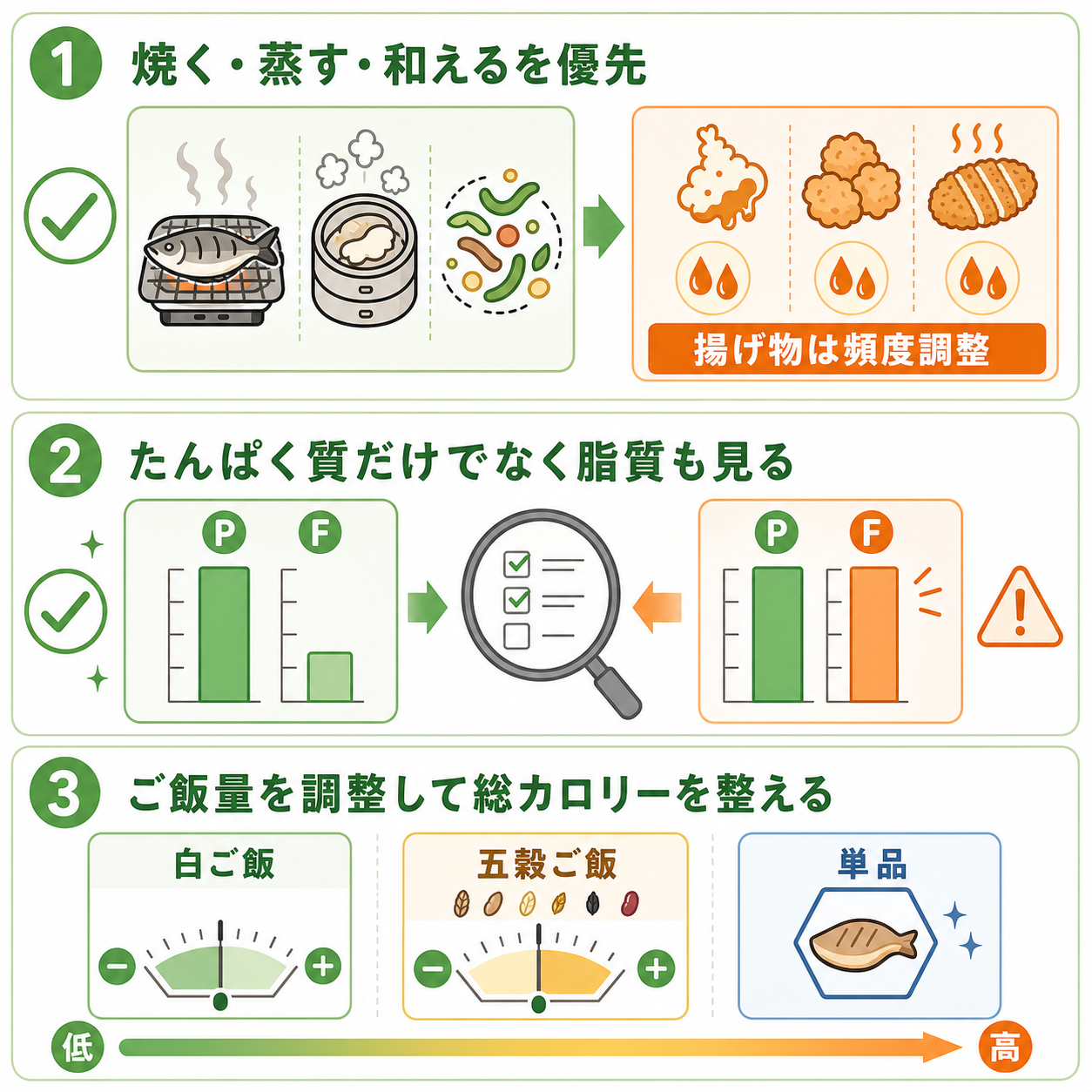 ダイエット中の選び方