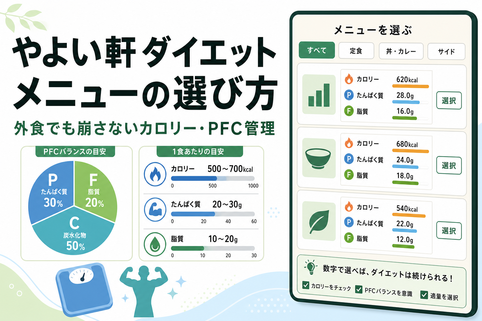 やよい軒 ダイエット メニューの選び方|外食でも崩さないカロリー・PFC管理