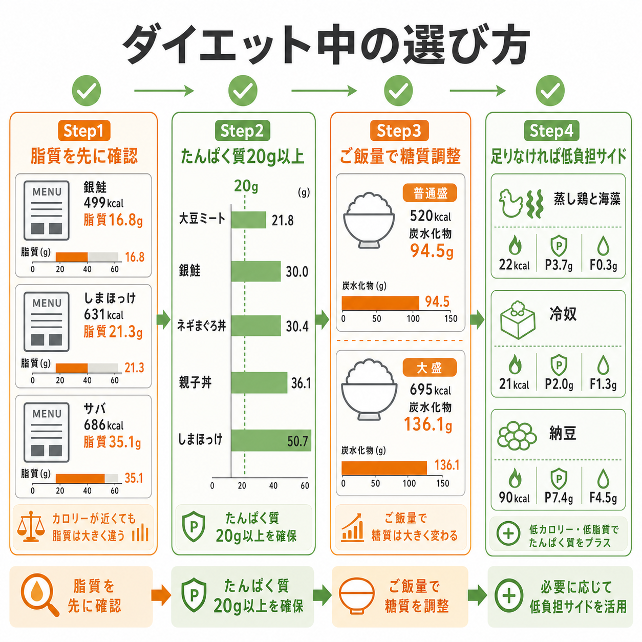 ダイエット中の選び方