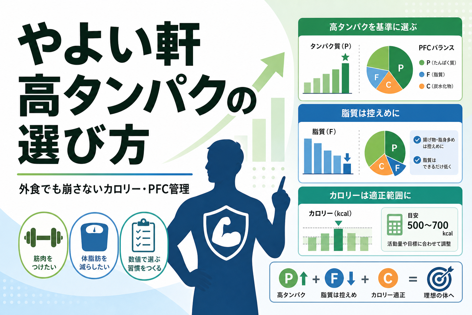 やよい軒 高タンパクの選び方|外食でも崩さないカロリー・PFC管理