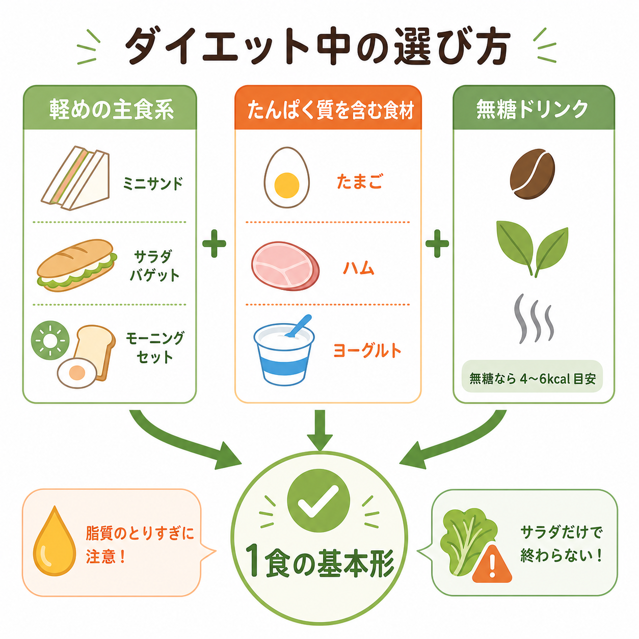 ダイエット中の選び方