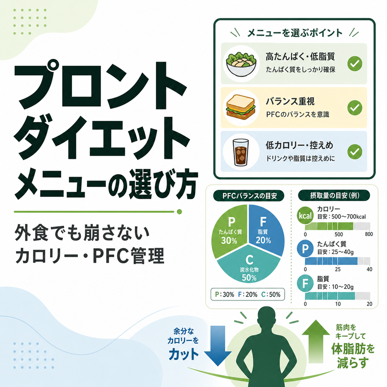 プロント ダイエット メニューの選び方｜外食でも崩さないカロリー・PFC管理