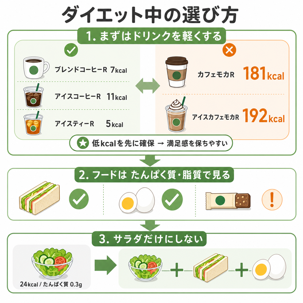 ダイエット中の選び方