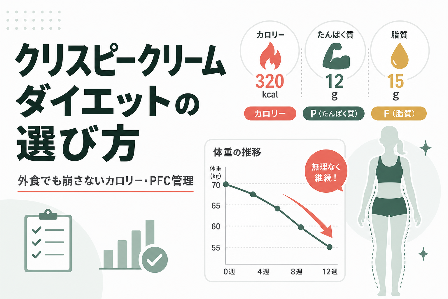 クリスピークリーム ダイエットの選び方|外食でも崩さないカロリー・PFC管理