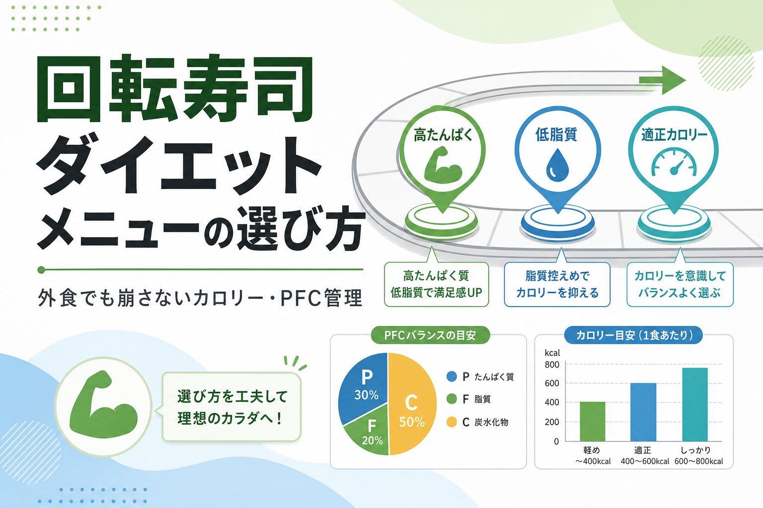 回転寿司 ダイエット メニューの選び方|外食でも崩さないカロリー・PFC管理