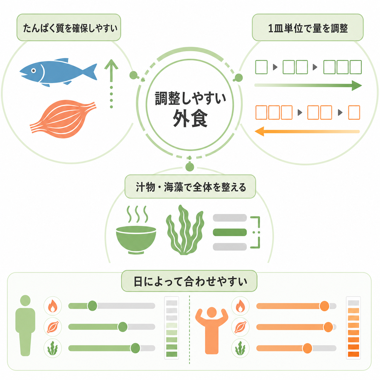 くら寿司はダイエット中でも使いやすい外食先か