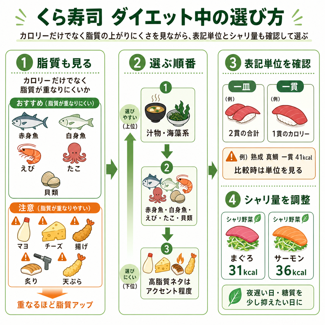 ダイエット中の選び方