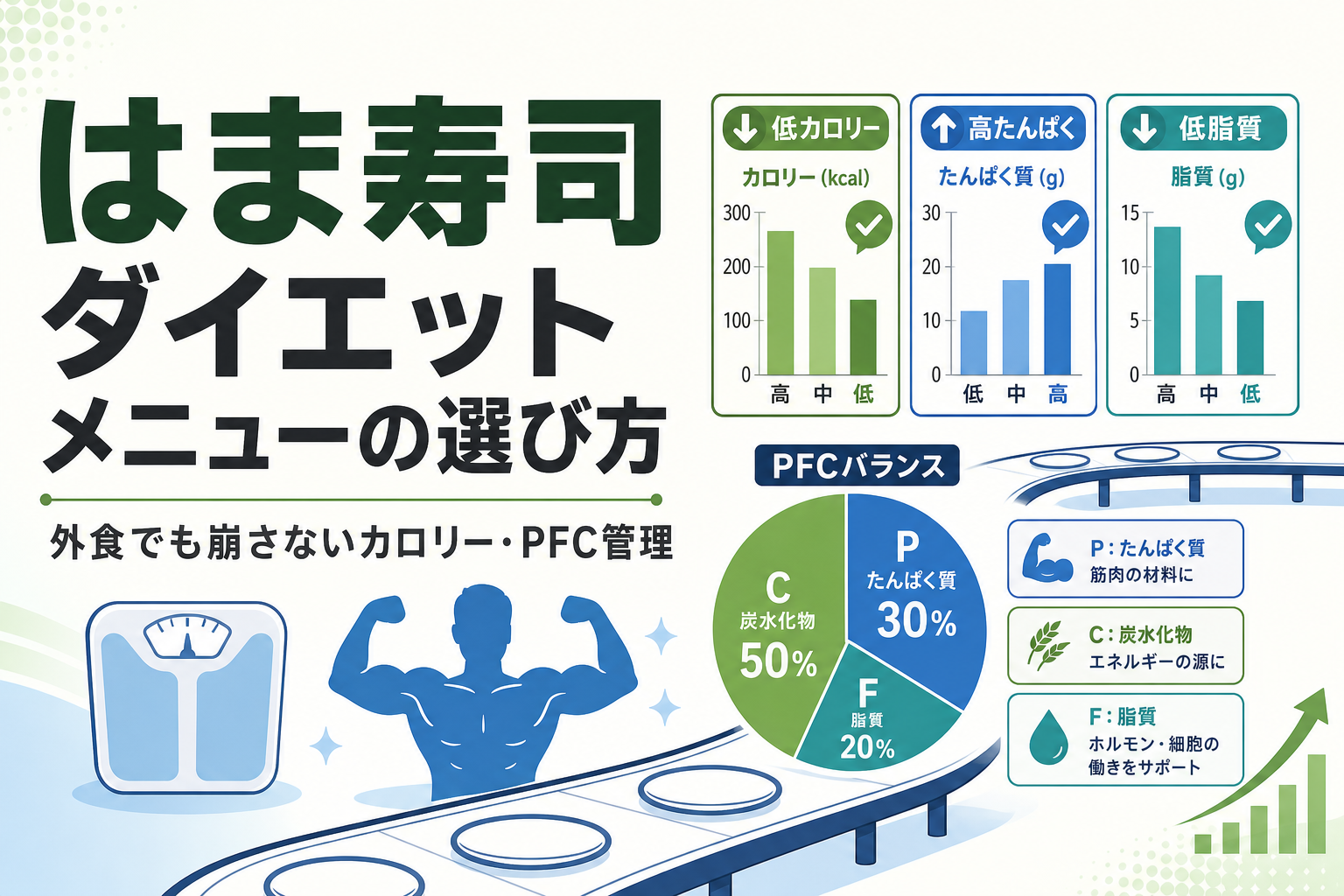 はま寿司 ダイエット メニューの選び方|外食でも崩さないカロリー・PFC管理