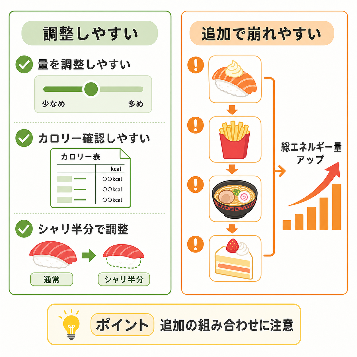 はま寿司がダイエット向きと言われる理由