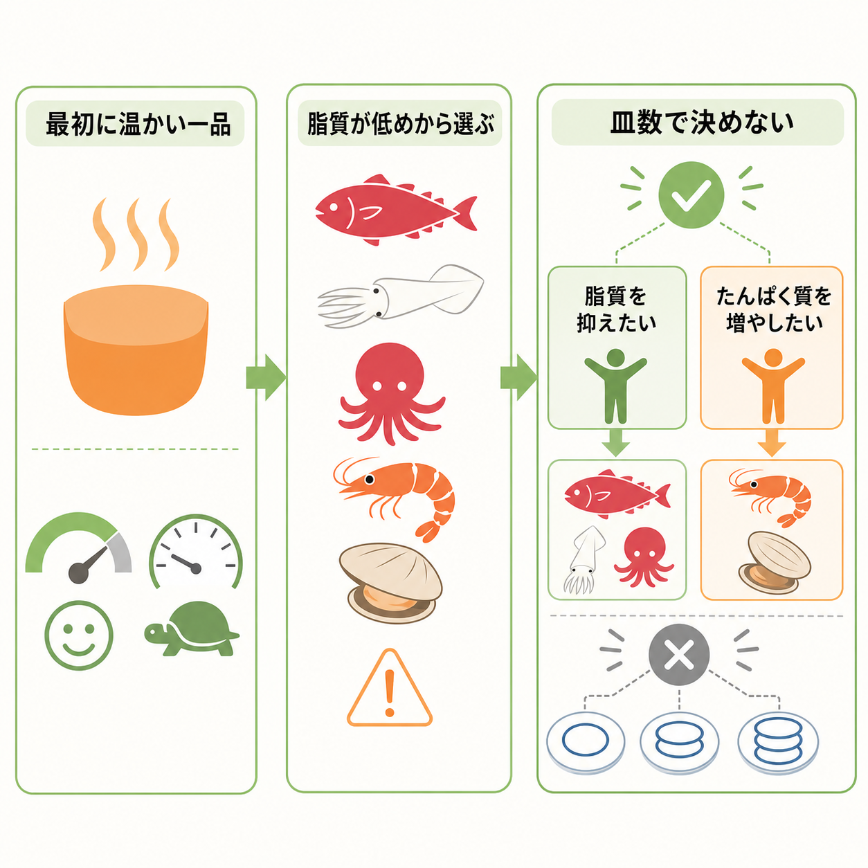 ダイエット中の選び方