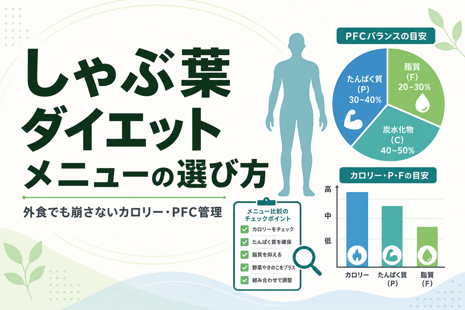しゃぶ葉 ダイエット メニューの選び方|外食でも崩さないカロリー・PFC管理